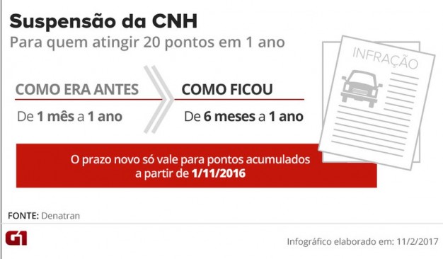 motoristas-de-caminhao-onibus-e-carretas-podem-fazer-reciclagem-para-evitar-suspensao-da-cnh1